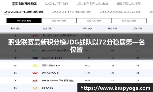 职业联赛最新积分榜JDG战队以72分稳居第一名位置