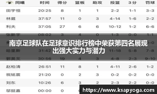 南京足球队在足球意识排行榜中荣获第四名展现出强大实力与潜力