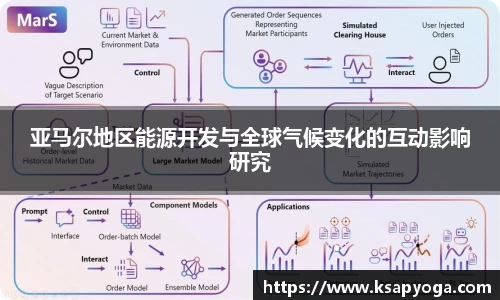 亚马尔地区能源开发与全球气候变化的互动影响研究